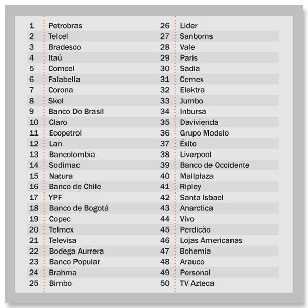 LatinLink_BrandList2