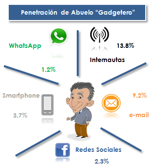 AbueloGadgetero