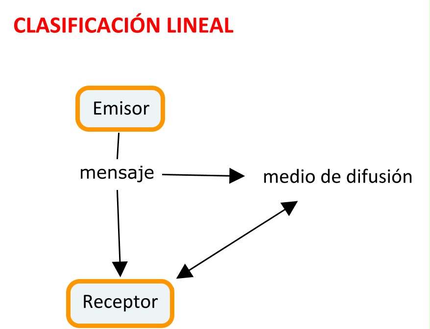 Lineal