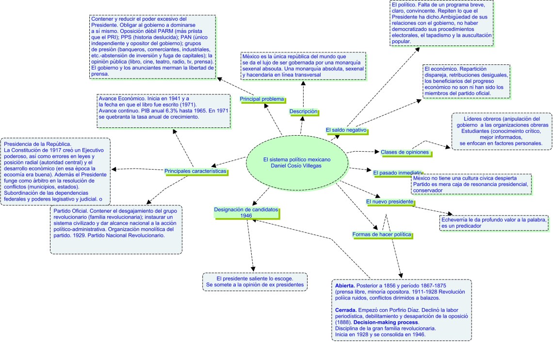 El%20sistema%20pol%c3%adtico%20mexicano-2
