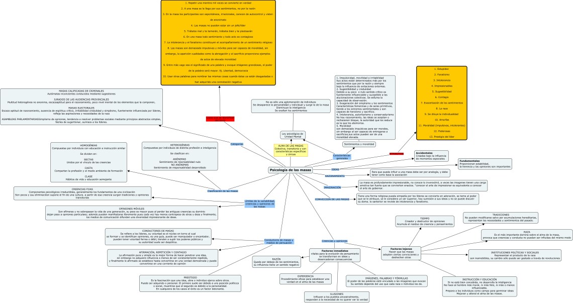 MAPA EN COLABORACION