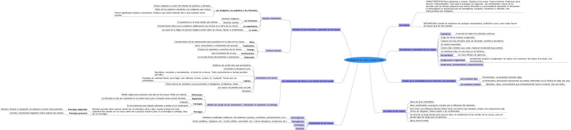 Psicología de las masas Gustave Le Bon