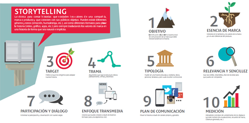 infografia_storytelling
