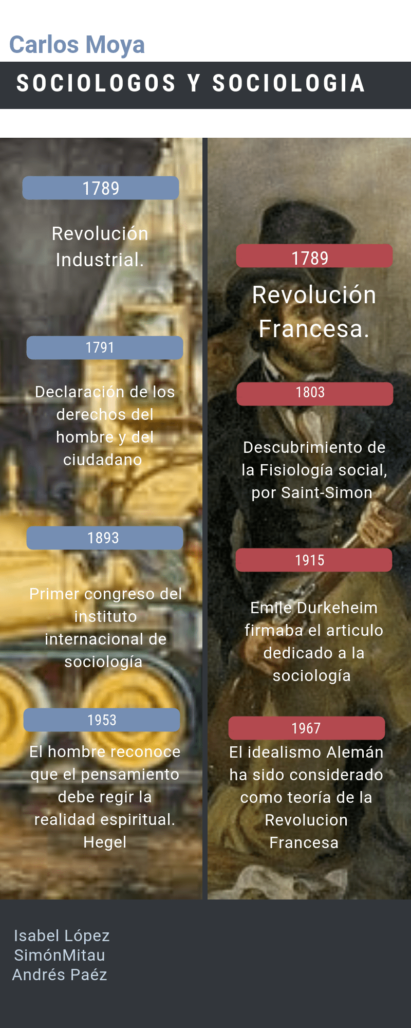 Act. 2 López, Páez, Mitau.png