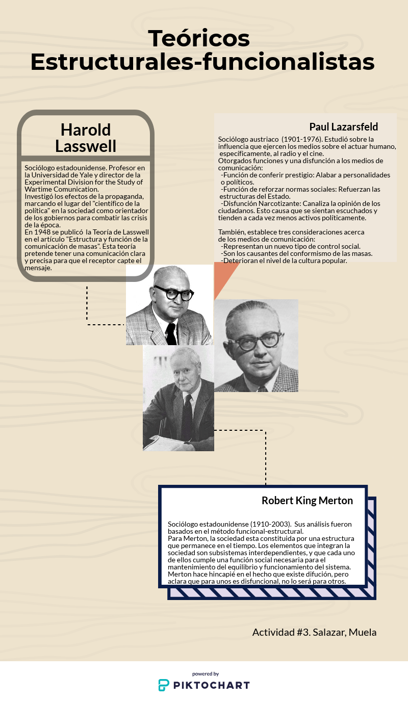 Actividad #3. Salazar, Muela.png