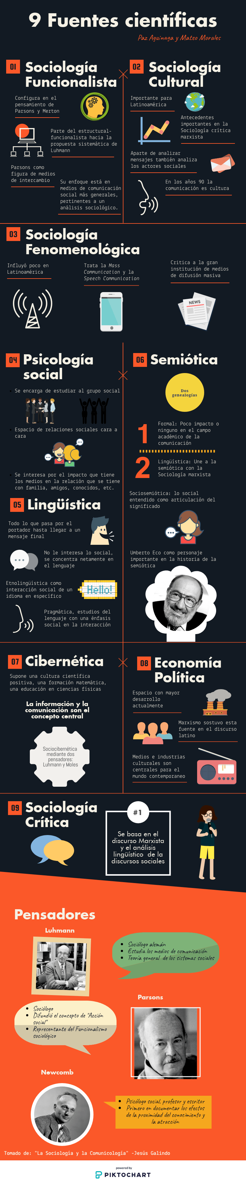 Actividad 4 Morales y Aguinaga.png