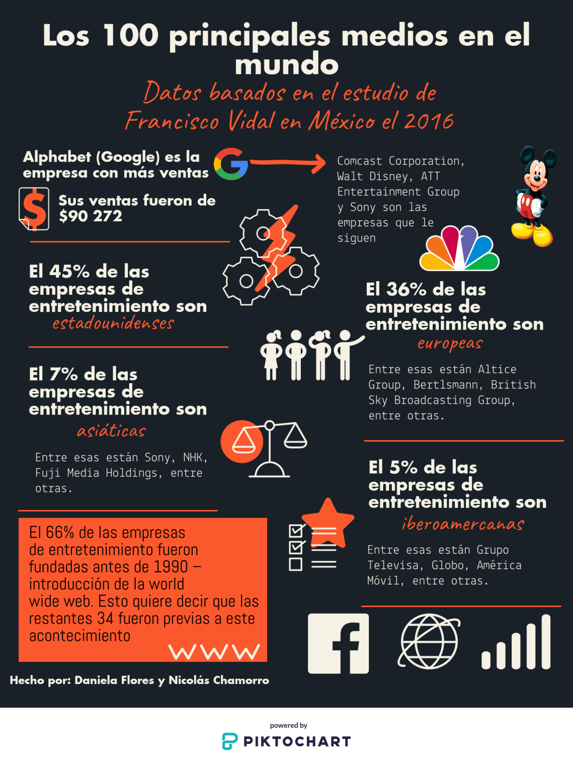 Infografía 1. Flores y Chamorro.png