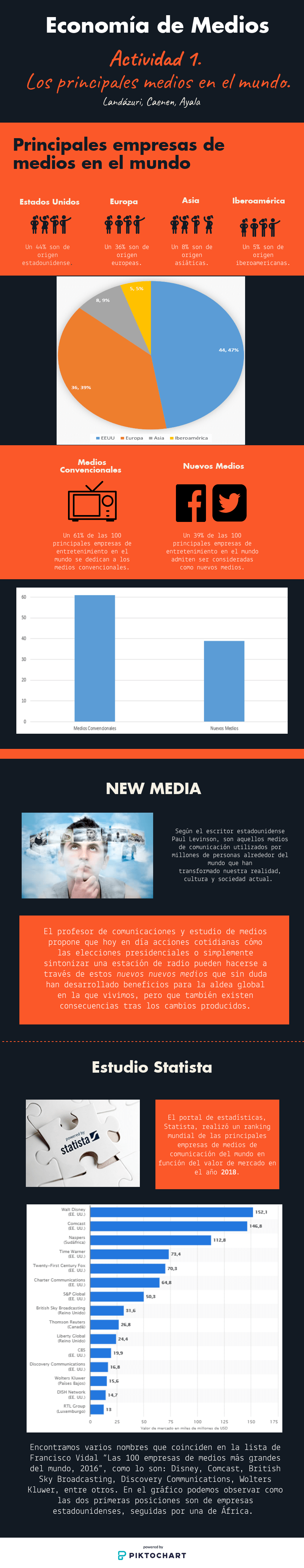 Infografía-Landázuri, Caenen, Ayala.png