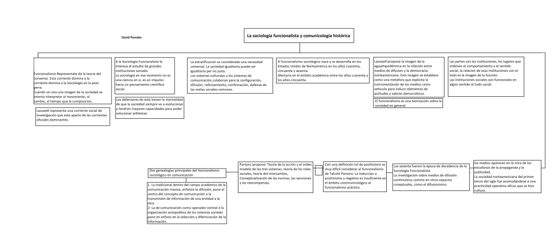 mapa conceptual-David Paredes.png