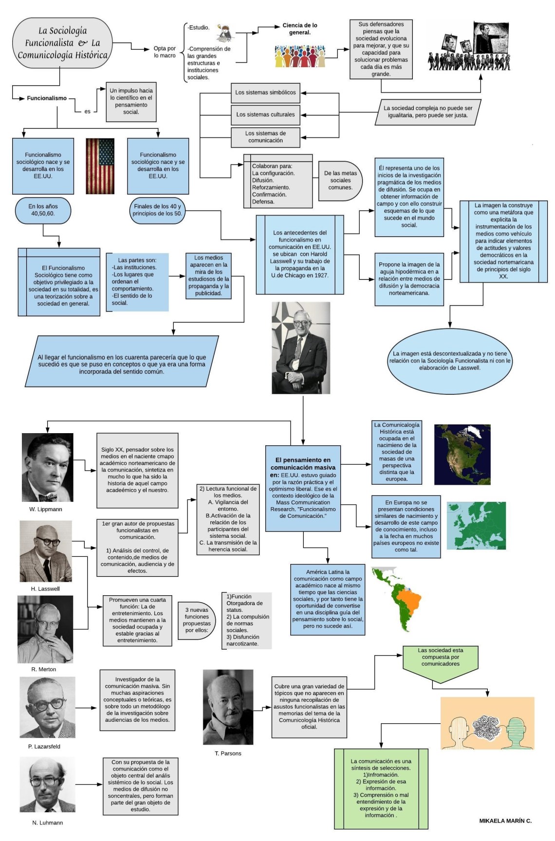 Trabajo 5 Marín Mikaela. Mapa Conceptual.jpg