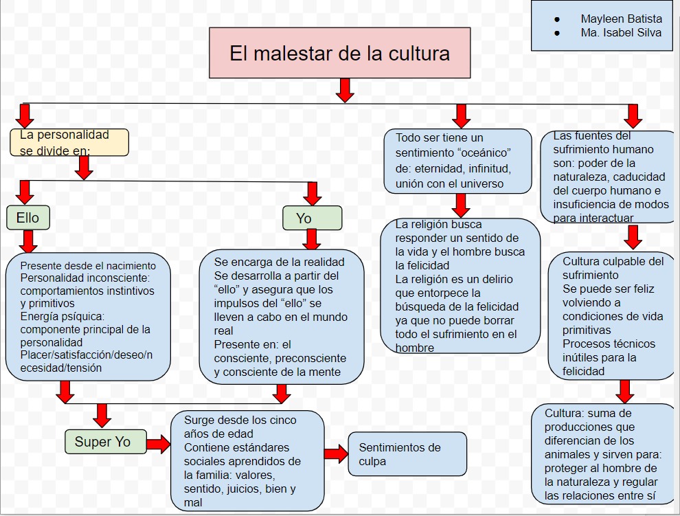 El malestar de la cultura.jpg