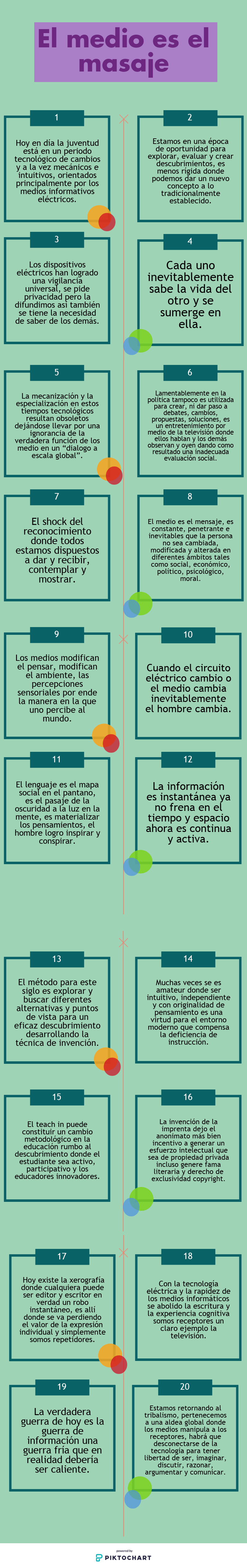 El medio es el masaje .png