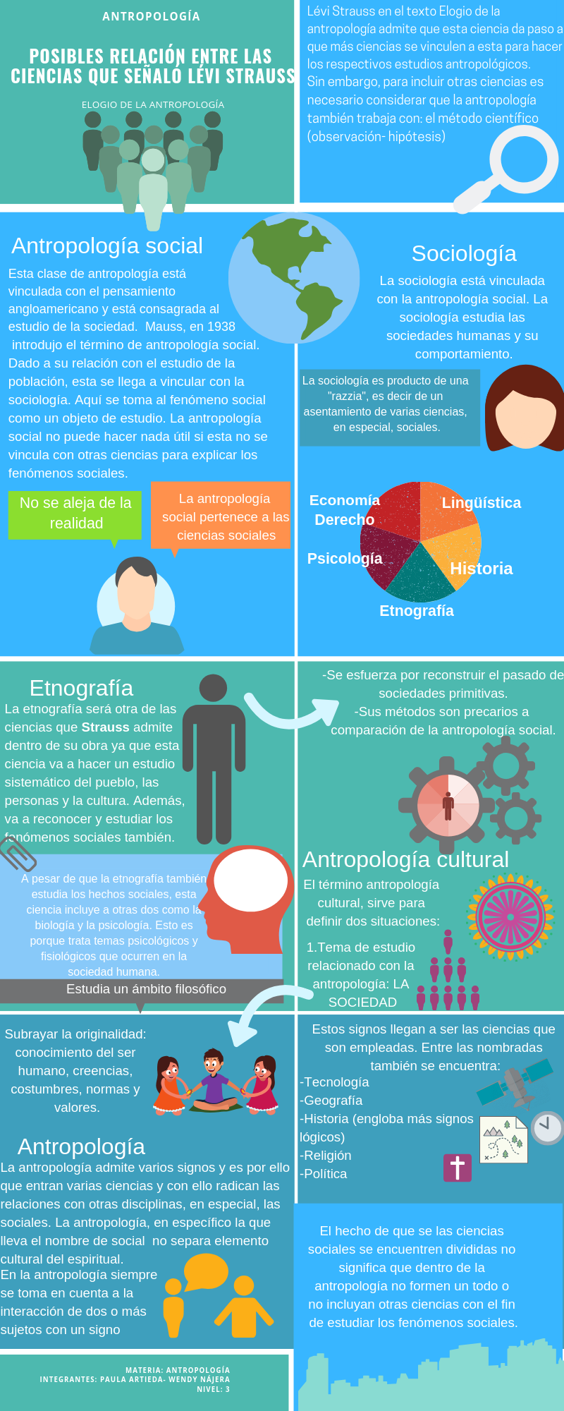 Infografía de Antropología