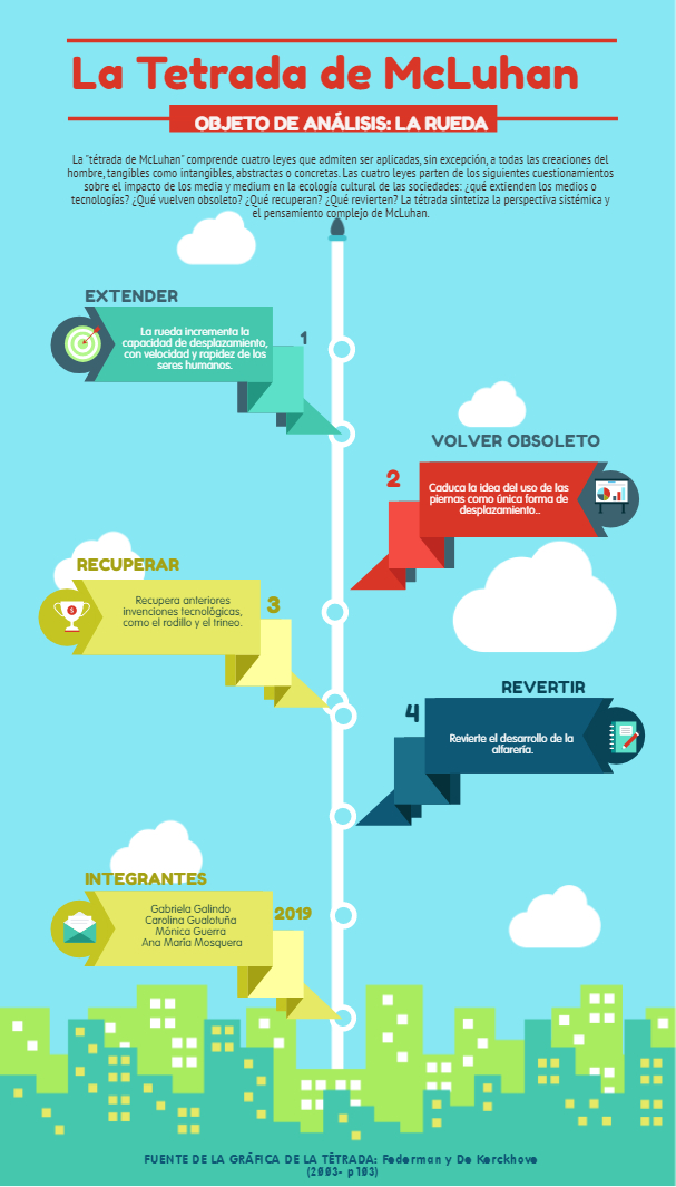 Mónica Guerra Carolina Gualotuña Gabriela Galindo Ana María Mosquera .jpg