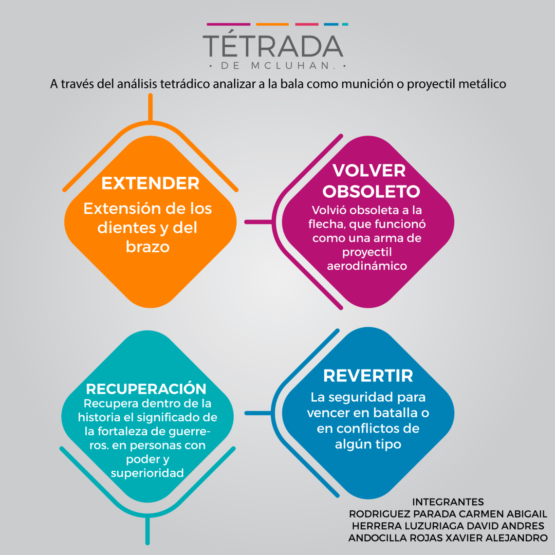 RODRIGUEZ ABIGAIL, HERRERA DAVID, ANDOCILLA XAVIER.png